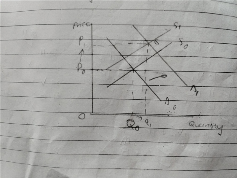 If the demand for a good rises by more than the supply of the good falls, then the-example-1