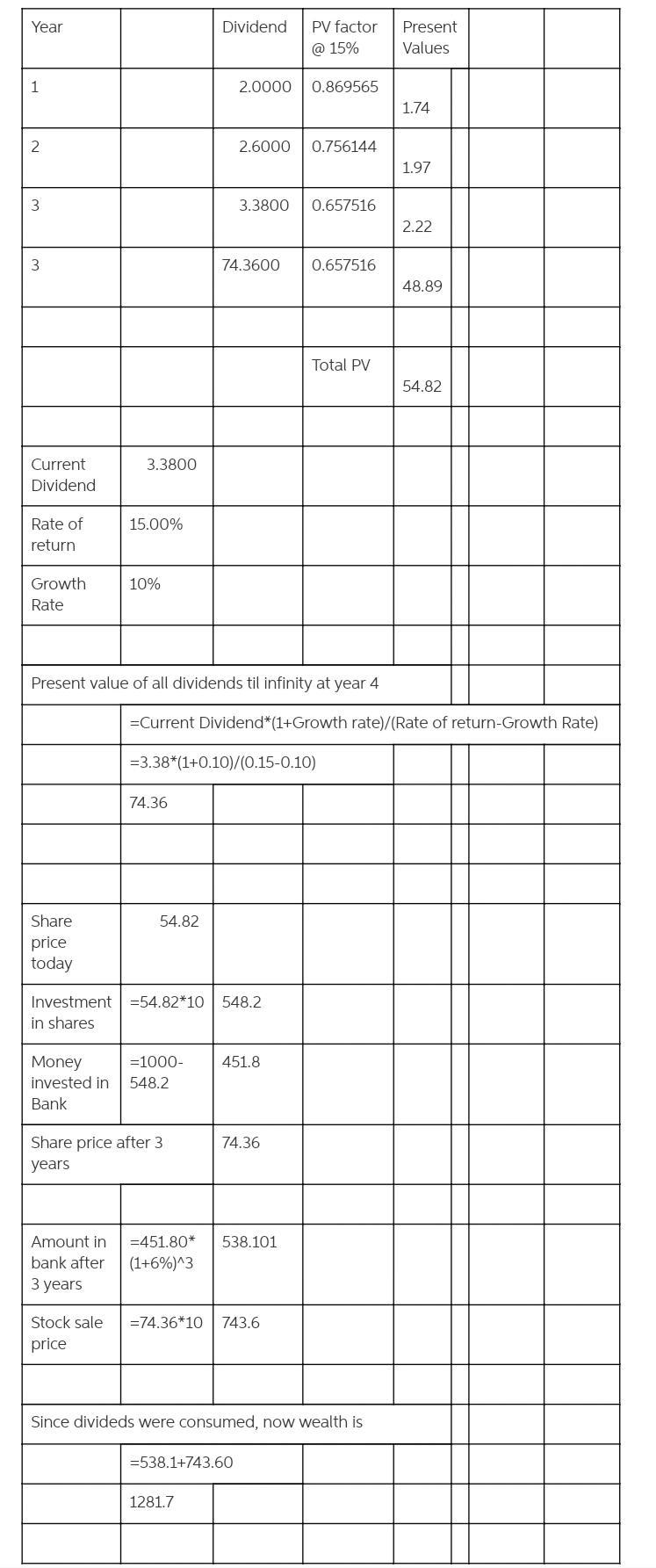 The Goliath Inc. decides to pay the following dividends over the next three years-example-1