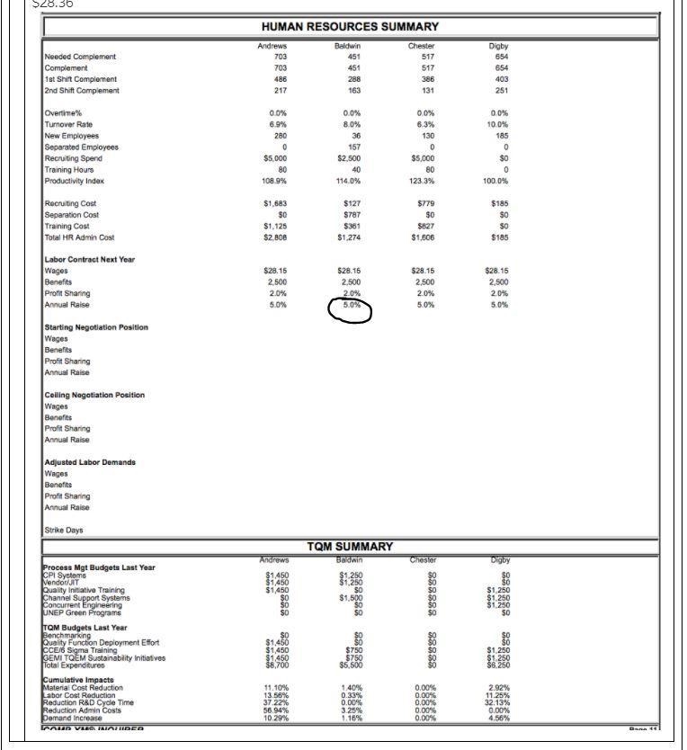 Last year, Baldwin Corp paid their workers $26.81 per hour. How much will they be-example-1