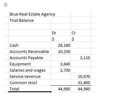 This information relates to McCall Real Estate Agency. Oct. 1 Stockholders invest-example-2