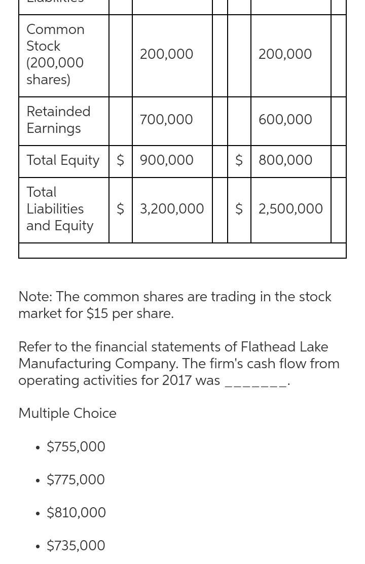 The financial statements of Flathead Lake Manufacturing Company are shown below. Income-example-3