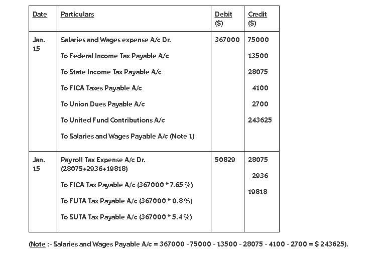 Takei Company's payroll for the week ending January 15 amounted to $367,000 for salaries-example-1