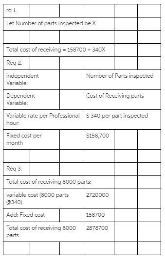 Method of Least Squares, Developing and Using the Cost Formula The method of least-example-1