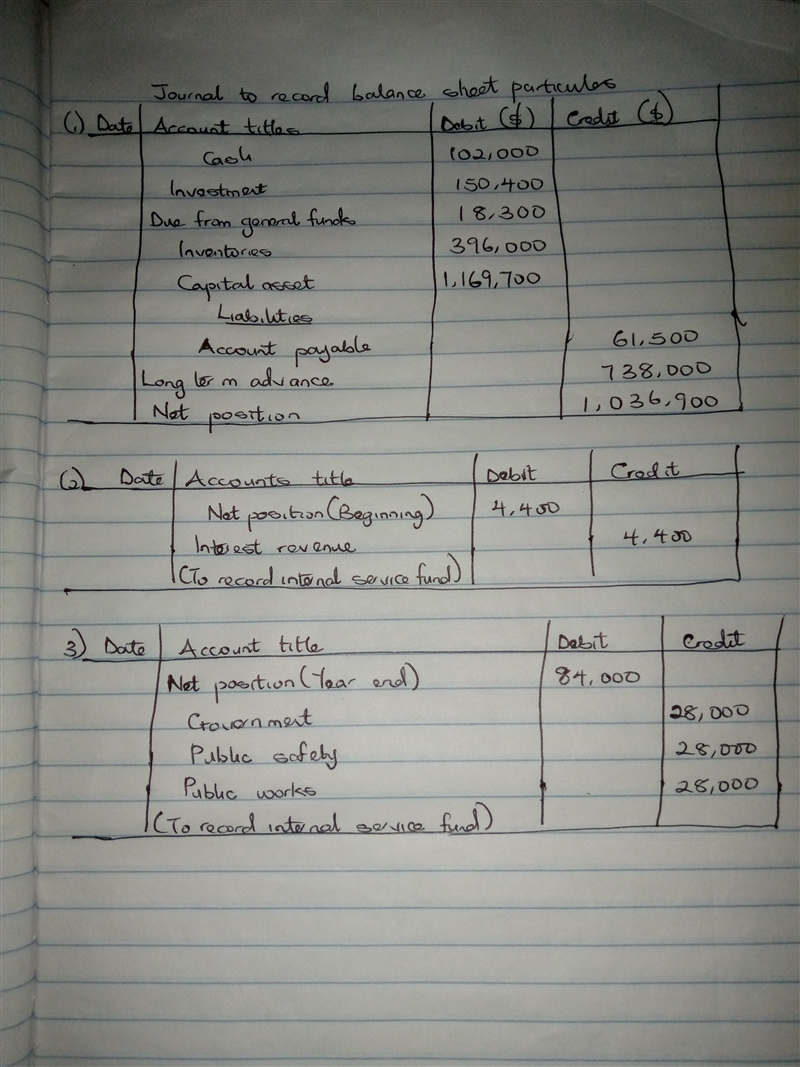 The City of Southern Pines maintains its books so as to prepare fund accounting statements-example-1