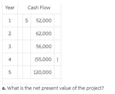 Aerospace Dynamics will invest $156,000 in a project that will produce the following-example-1