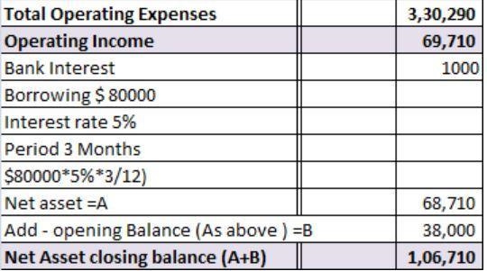 The following Statement of Cash Receipts and Disbursements was prepared by the bookkeeper-example-2