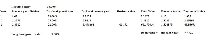 Management of Blossom, a biotech firm, forecasted the following growth rates for the-example-1