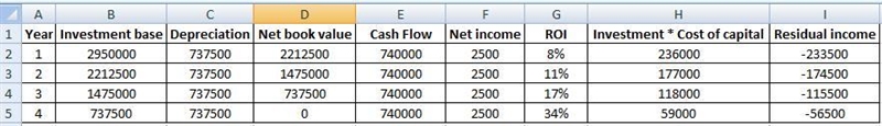 A division is considering the acquisition of a new asset that will cost $2,950,000 and-example-2