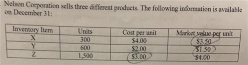 Nelson Corporation sells three different products.The following information is available-example-1