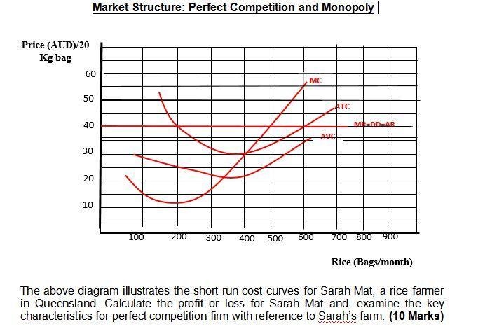 The above diagram illustrates the short run cost curves for Sarah Mat, a rice farmer-example-1