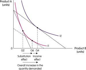 Find the income and substitution effect for good x due to this price change. That-example-1