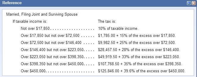 Jill and George are married and file a joint return. They expect to have $410,000 of-example-1