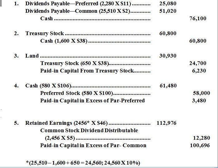 Anne Cleves Company reported the following amounts in the stockholders’ equity section-example-1