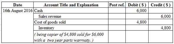 Hitzu Co. sold a copier costing $4,800 with a two-year parts warranty to a customer-example-1