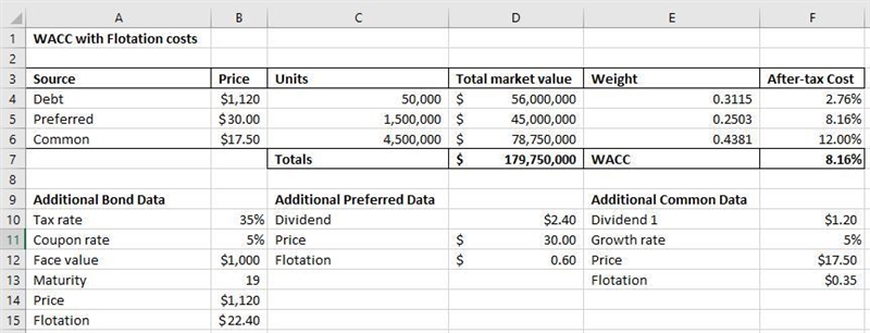 Wayne Industries currently has 50,000 of its 5% semi-annual coupon bonds outstanding-example-1