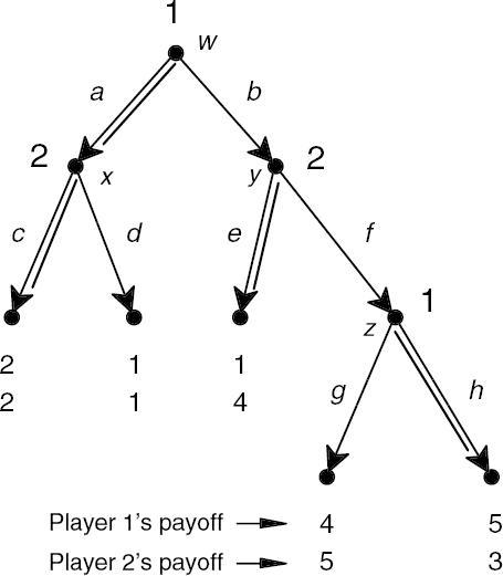 Consider the game in extensive form above. In the backward induction solution to this-example-1