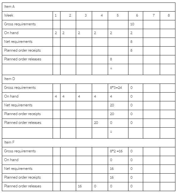 Prepare a gross requirements plan for Alpha ​(enter your responses as whole ​numbers-example-1