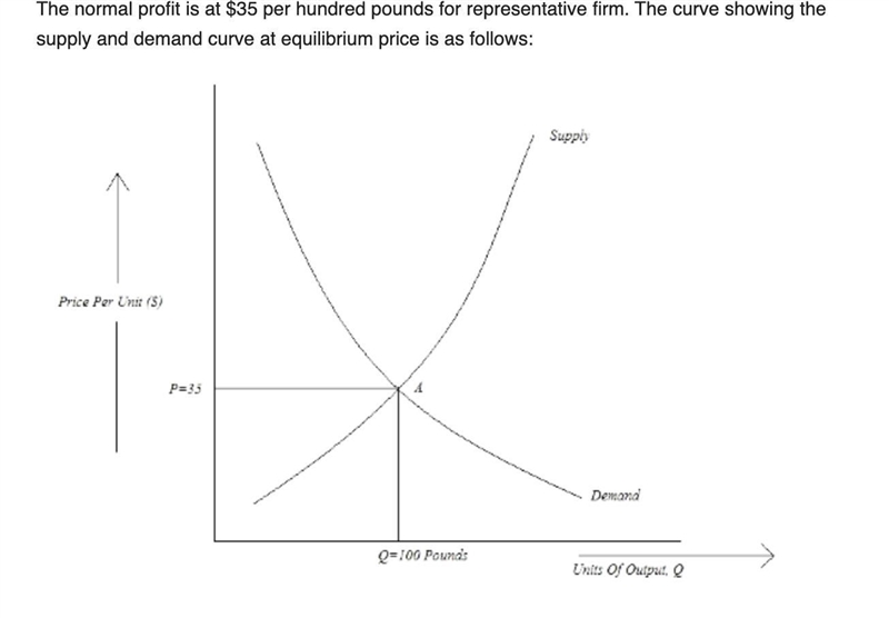 A representative firm producing watermelons is earning a normal profit at a price-example-1