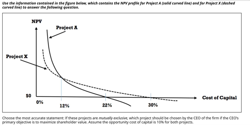 Choose the most accurate​ statement: If these projects are mutually exclusive​, which-example-1