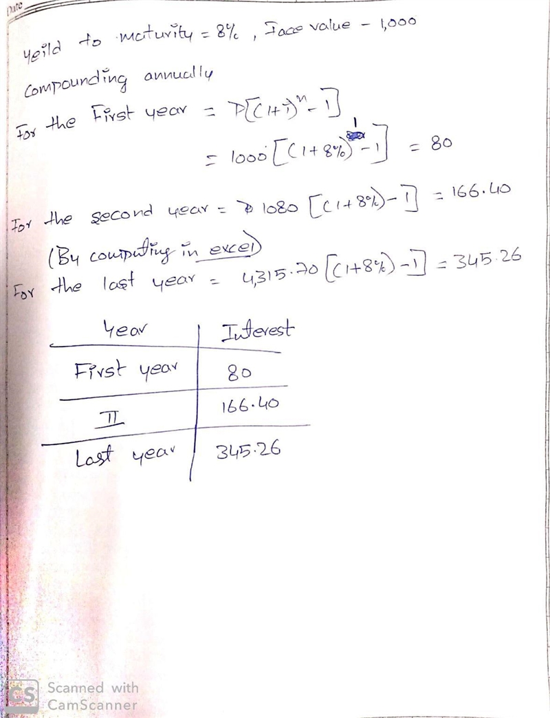 A newly issued 20-year maturity, zero-coupon bond making annual coupon payments is-example-1