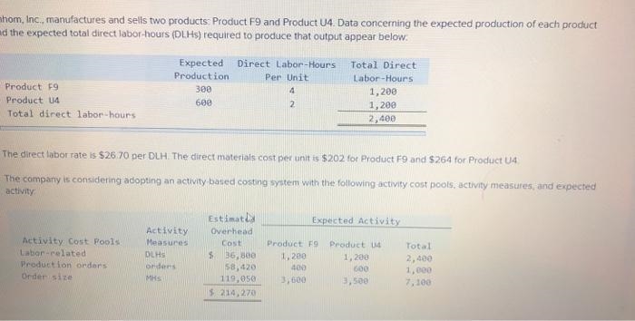 If the company allocates all of its overhead based on direct labor-hours using its-example-1