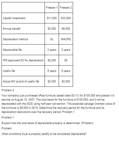 A biotech company has an effective income tax rate of 40%. Recaptured depreciation-example-1