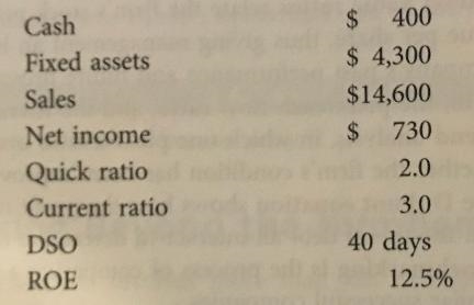 3. Shanan Gibe and Associates has no preferred stock—only common equity, current liabilities-example-1