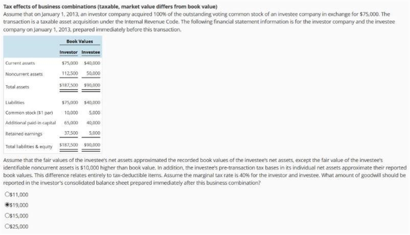 Assume that the fair values of the investee's net assets approximated the recorded-example-1