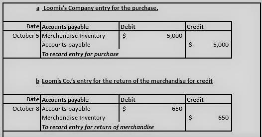 On October 5, Loomis Company buys merchandise on account from Brooke Company. The-example-1