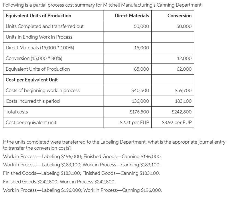 If the units completed were transferred to the Labeling Department, what is the appropriate-example-1