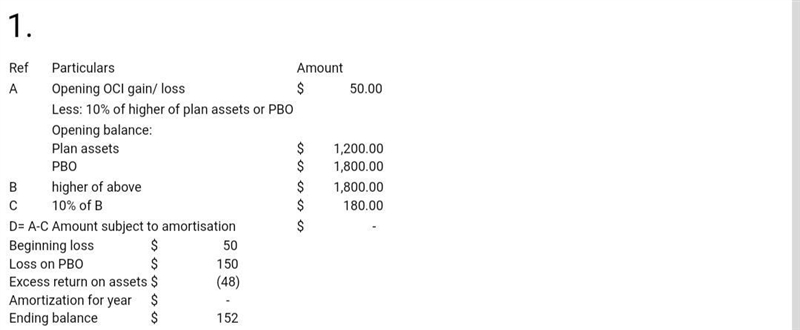 Bingo Land Inc. has a defined benefit pension for their employees. For the fiscal-example-1