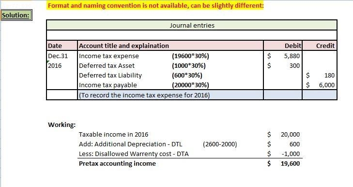 Simpson Inc. had a balance in the Deferred Tax Liability account of $420 on December-example-1