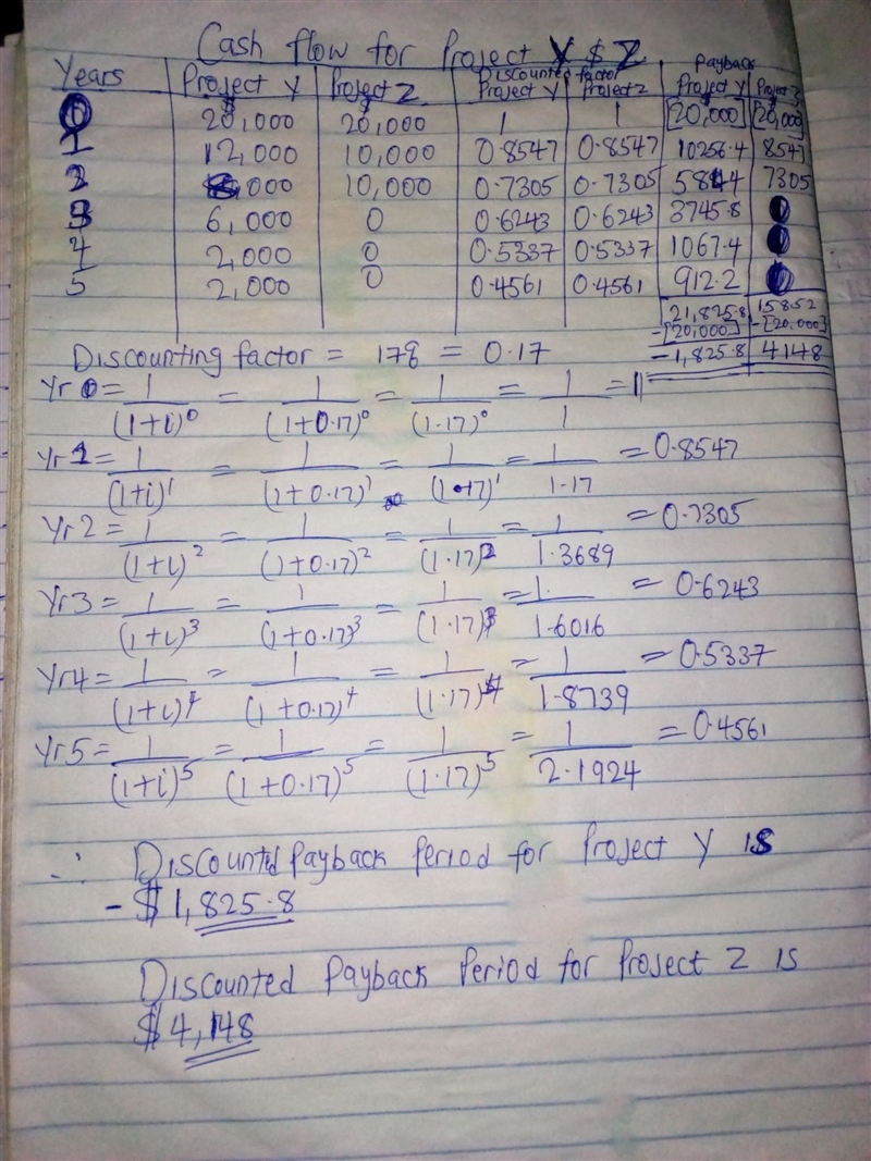 Below are the expected afterminustax cash flows for Projects Y and Z. Both projects-example-1