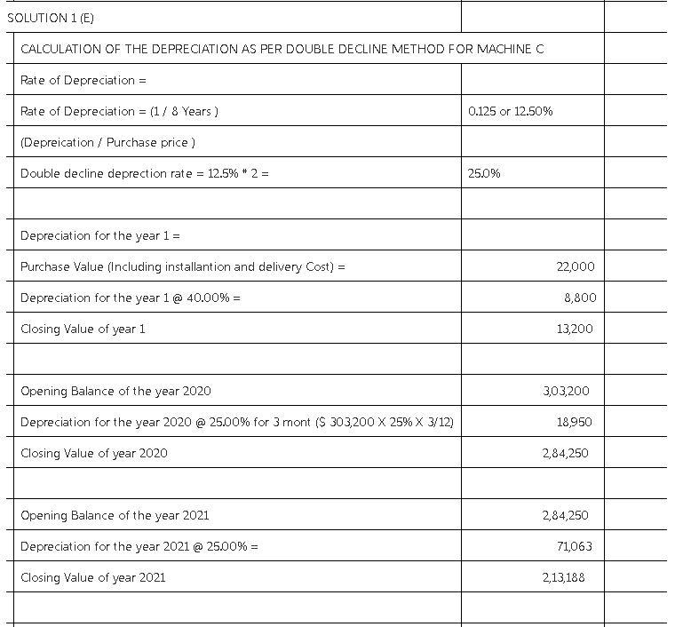 Blossom Company purchased equipment for $303,200 on October 1, 2020. It is estimated-example-5