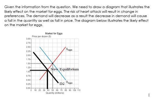 For the following​ statement, draw a diagram that illustrates the likely effect on-example-1