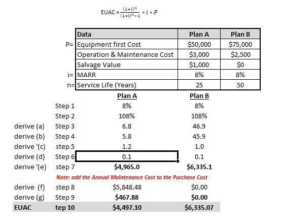 (a) Compare the EUAC for the following plans using a MARR of 8%, and an analysis period-example-1