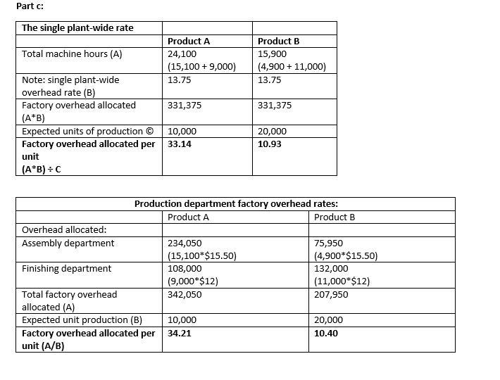 Condoleezza Co. manufactures two products, A and B, in two production departments-example-1