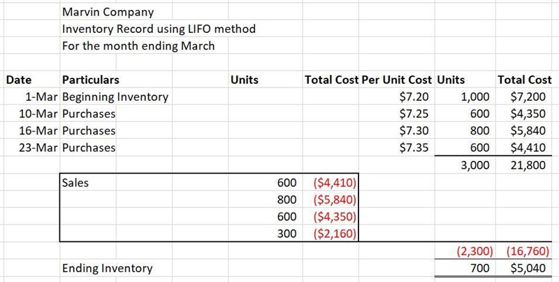 Inventory records for Marvin Company revealed that following :a.Mar 1. Beginning Inventory-example-1