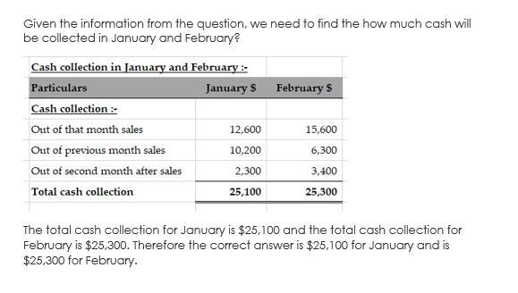 EA9. LO 7.3Cash collections for Wax On Candles found that 60% of sales were collected-example-1