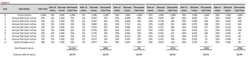 Consider three mutually exclusive projects (A, B, and C) Cash Flows A B C First Cost-example-4