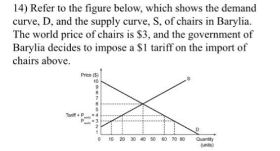 what is the producers surplus when barylia engages in trade and the government imposes-example-1