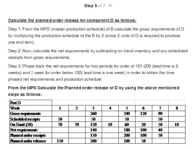 Eighty units of end item X are needed at the beginning of week 6, and another 30 units-example-4