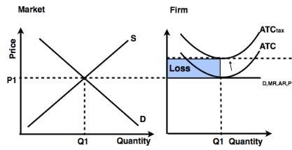 If a firm is currently in a​ short-run equilibrium earning a​ profit, what impact-example-1