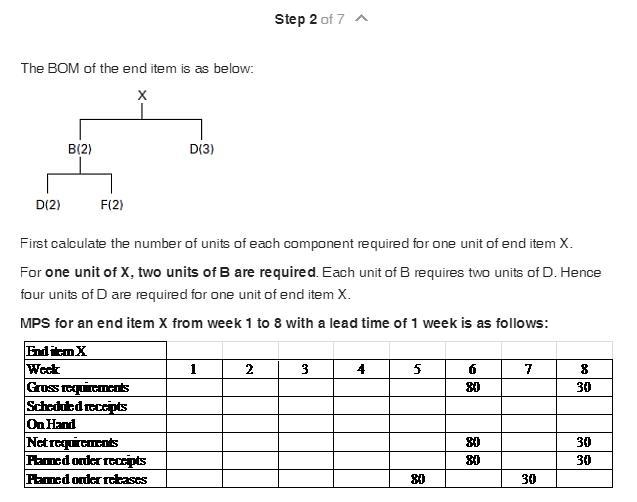 Eighty units of end item X are needed at the beginning of week 6, and another 30 units-example-2