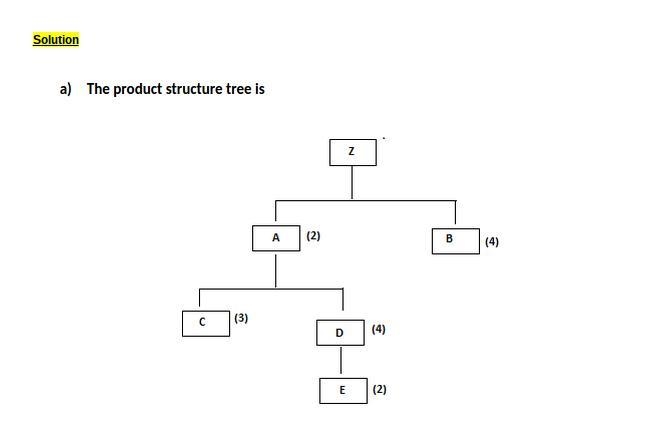 Assume that Product Z is made of two units of A and three units of B. A is made of-example-1