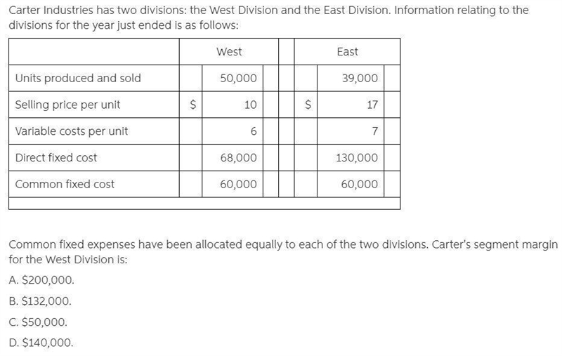 Common fixed expenses have been allocated equally to each of the two divisions. Carter-example-1