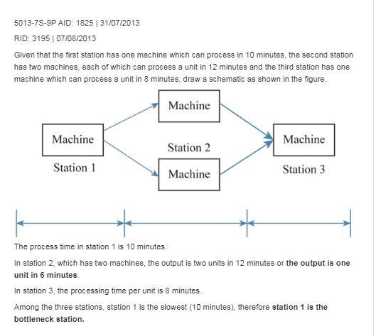 A production line at VJ Sukumaran's machine shop has three stations. The first station-example-1