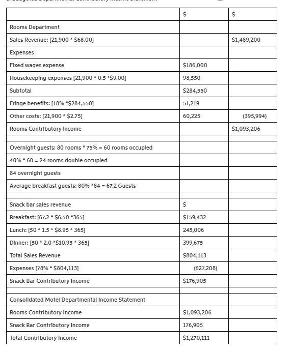 An 80-room motel forecasts its average room rate to be $68.00 for next year at 75% occupancy-example-1