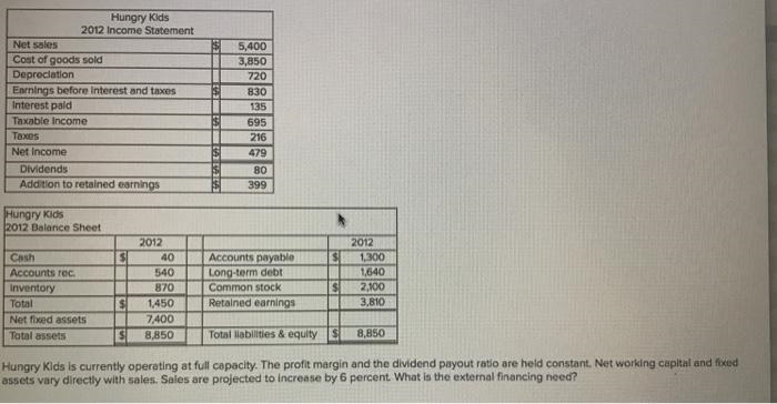 Planet Food is currently operating at full capacity. The profit margin and the dividend-example-1