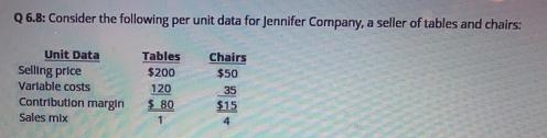 Consider the following per unit data for Jennifer Company, a seller of tables and-example-1